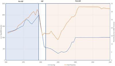 An analysis of African Swine Fever consequences on rural economies and smallholder swine producers in Haiti